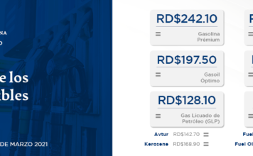 Congelan precios de los combustibles; Gobierno asume RD$ 251 millones del alza