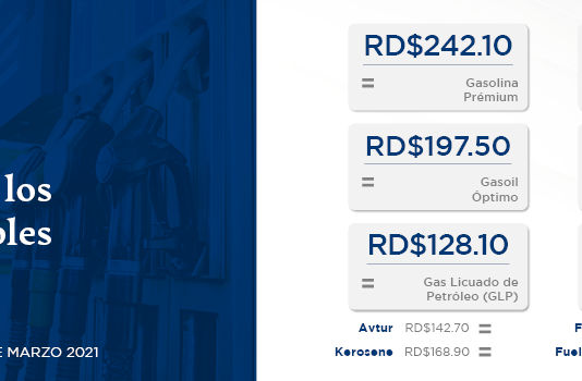 Congelan precios de los combustibles; Gobierno asume RD$ 251 millones del alza